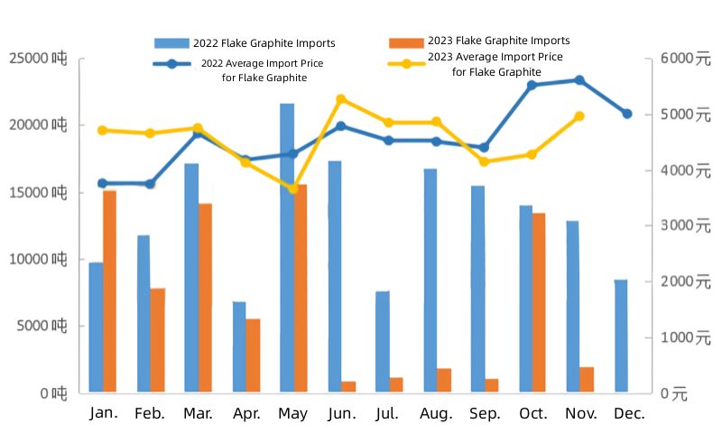 Flake Graphite Import Volume trend.jpg