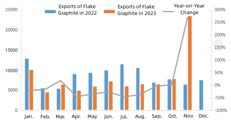 2022 Flake Graphite Export Volume Trend.jpg