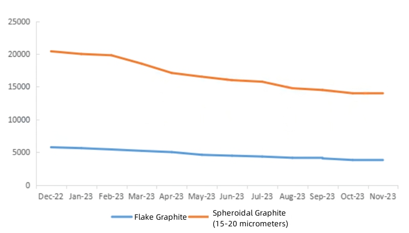 Flake Graphite Market Supply Trend.jpg