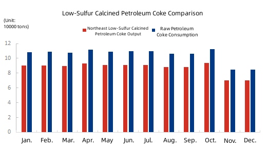 Low-Sulfur Calcined Petroleum Coke Comparison.jpg