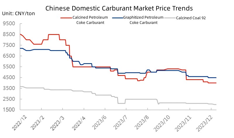 Chinese Domestic Carburant Market Price Trends.jpg