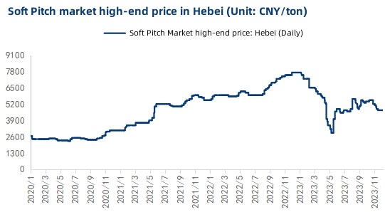 Soft Pitch market high-end price in Hebei.jpg