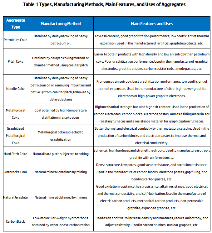 Table 1 Types, Manufacturing Methods, Main Features, and Uses of Aggregates.png