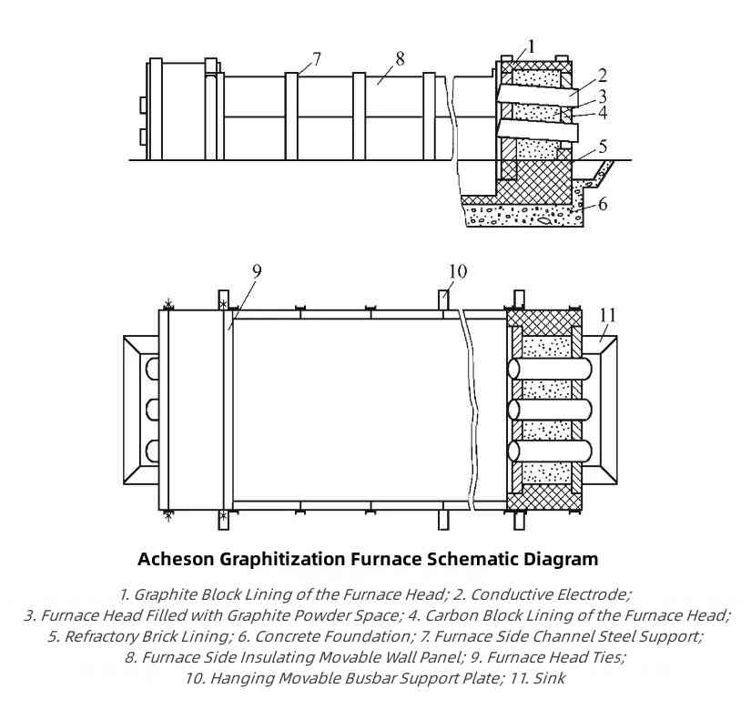 Acheson Graphitization Furnace Schematic Diagram.jpg