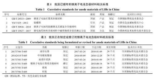 负极标准新闻插图2158.jpg