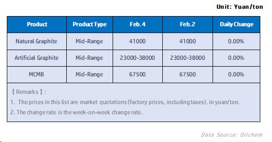 Negative Electrode Materials Prices.png