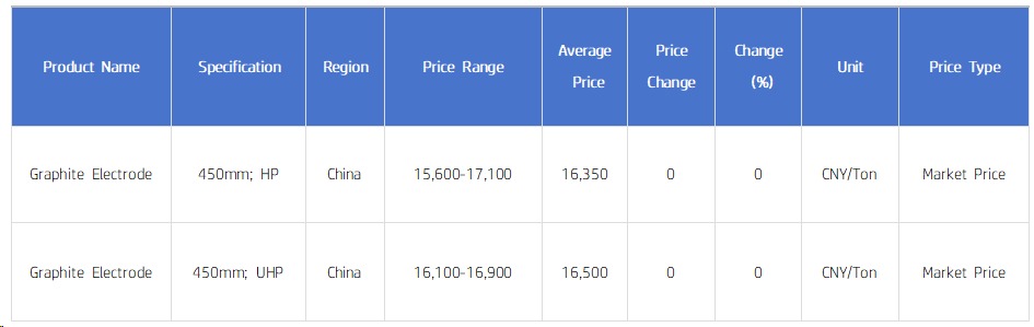 Graphite electrode market prices.jpg