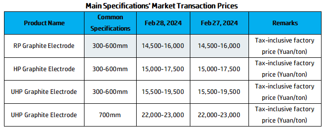 Main Specifications' Market Transaction Prices.png