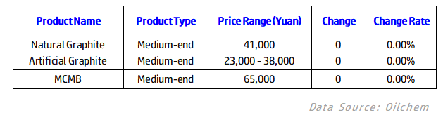 Mainstream negative electrode materials prices.jpg
