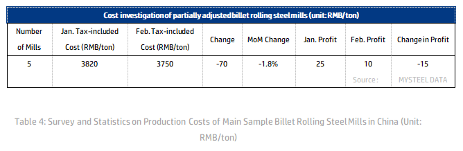Cost investigation of partially adjusted billet rolling steel mills.png