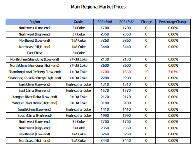 Main Regional Market Prices.png