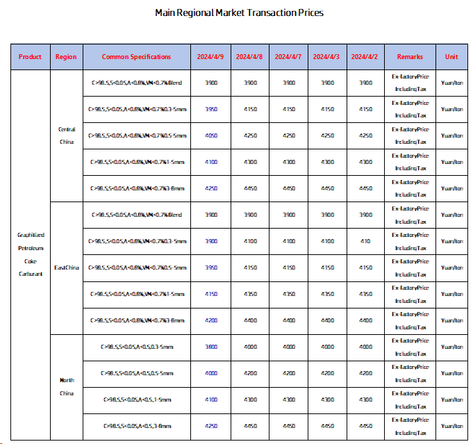 Main Regional Market Transaction Prices.png