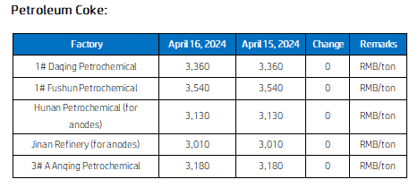 Petroleum Coke Market Prices.png