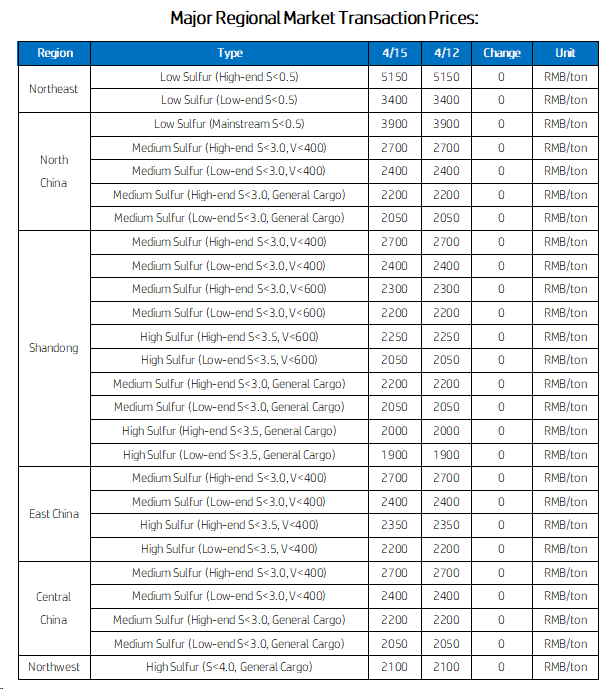 Major Regional Market Transaction Prices.png