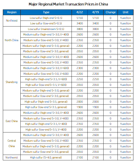 Major Regional Market Transaction Prices in China.png