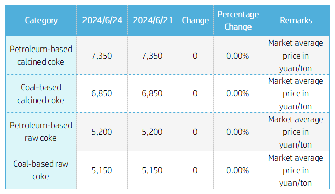 Needle Coke Market Price.png