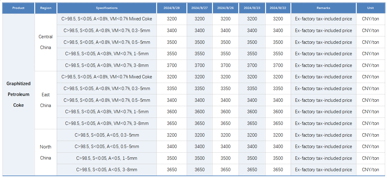 Main Regional Market Transaction Prices.png