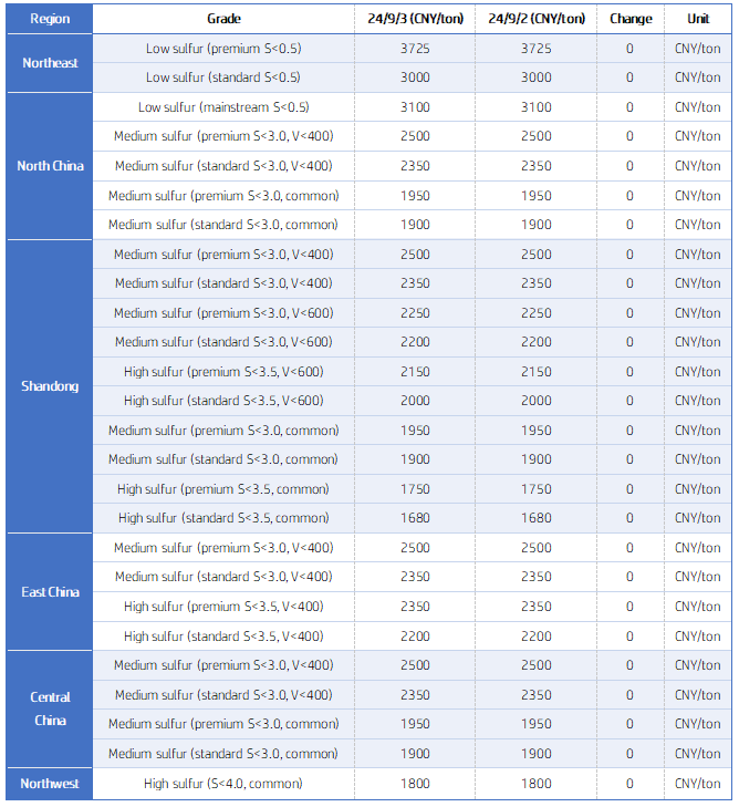 Key Regional Market Transaction Prices.png