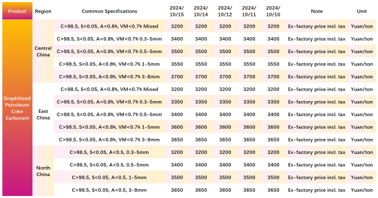 Main Regional Market Transaction Prices.png