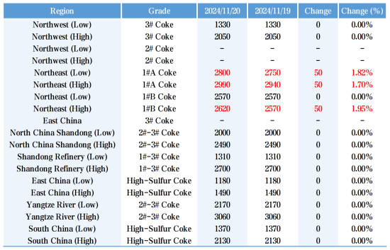 Key Regional Market Prices.png