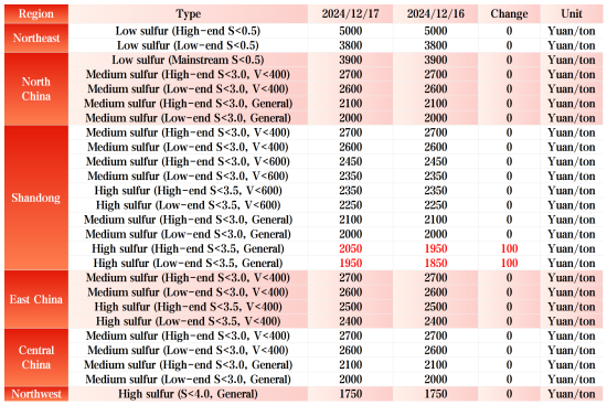 Regional Market Prices.png