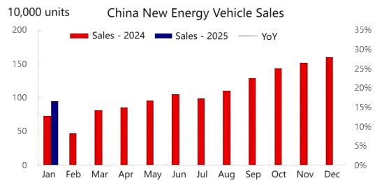 China New Energy Vehicle Sales.png