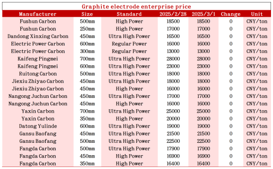 Graphite electrode enterprise price.png