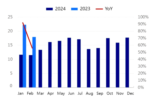 Figure 4 Monthly Anode Material Production Comparison (2024-2025).png