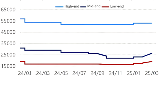 Figure 1 Artificial Graphite Market Price Trend.png