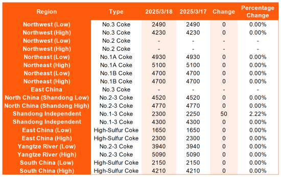 Key Regional Market Prices.png