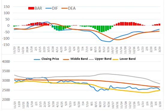 Closing Price of Heavy Scrap in the East China Market.png