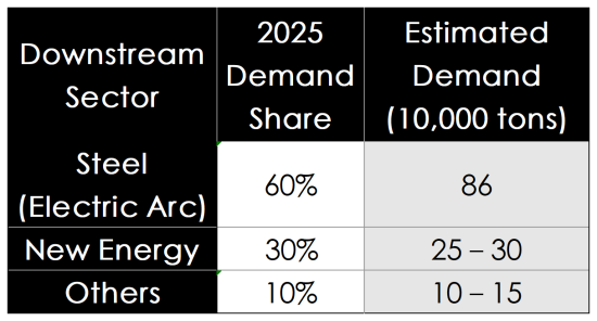 Graphite Electrode Market Analysis Image2.png