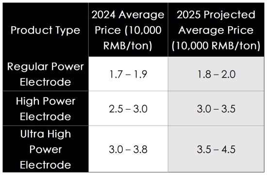 Graphite Electrode Market Analysis Image3.png