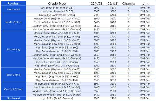 Calcined Petroleum Coke Main Regional Market Transaction Prices.png