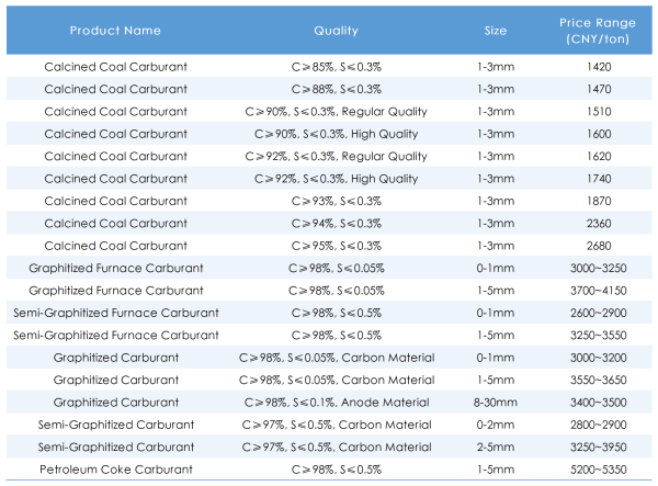 Domestic Carburant Price Range on May 6.png