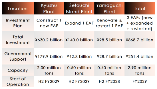 Japan's newly enacted Green Transformation Promotion Act.png