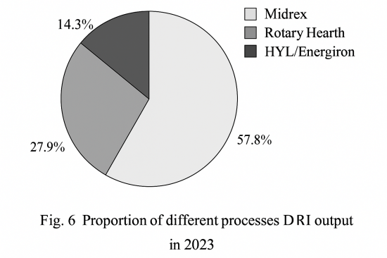 Analysis and Outlook on the Current Layout of EAF Steel Production Capacity in China News Image2.png