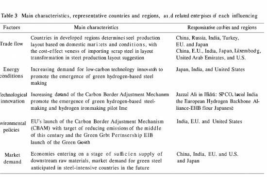 Analysis and Outlook on the Current Layout of EAF Steel Production Capacity in China News Image3.png