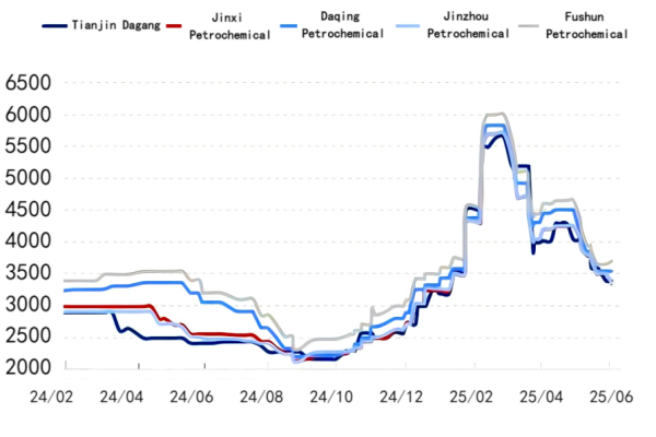 Low-Sulfur Petroleum Coke Price Trend.png