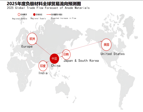 2025年度负极材料全球贸易流向预测图2025 Global Trade Flow Forecast of Anode Materials.png