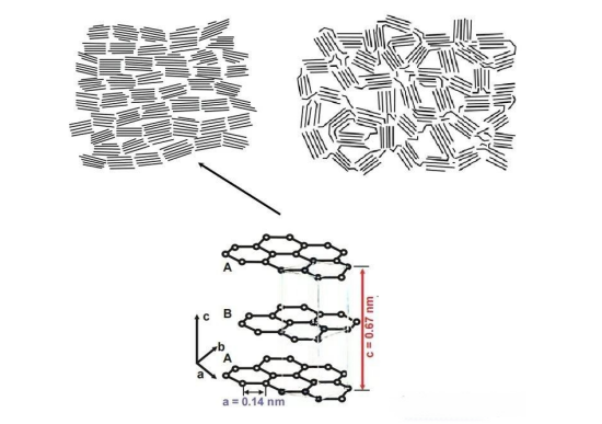 碳原子排列carbon atoms arrange.png