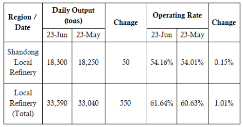 Daily production of domestic refinery petroleum coke.png