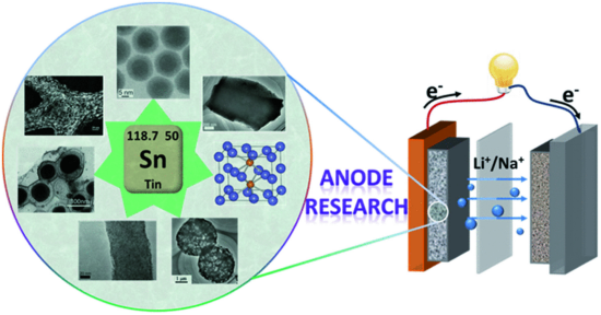 负极材料生产流程Anode Materials Production Process3.png