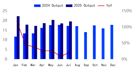 Figure 1 Monthly Anode Material Output.png