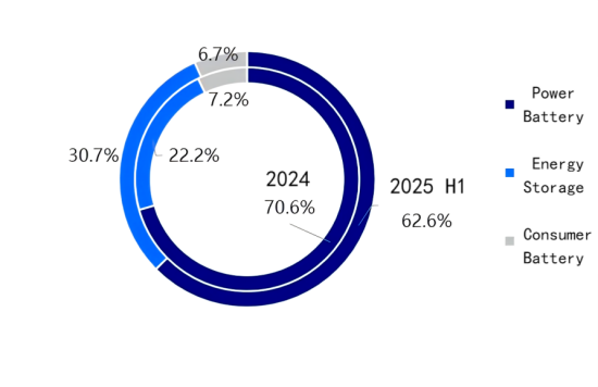 Figure 2-1_Changes in Downstream Demand Structure.png