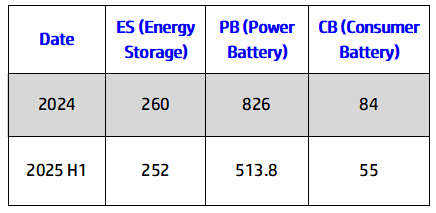 Figure 2-2_Changes in Downstream Demand Structure.png