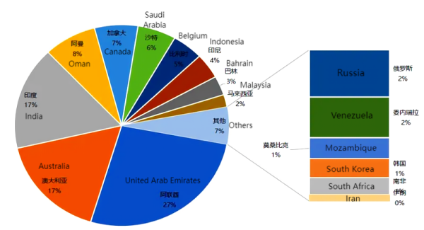 Changes in Aluminum Calcined Petroleum Coke Export Volume in 2023 & 2024.png