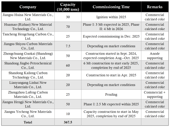 New Capacity Continues to Release Oversupply Pattern Intensifies.png
