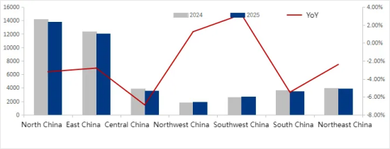 Figure 2 Regional Changes in Crude Steel Production from January–June 2025.png