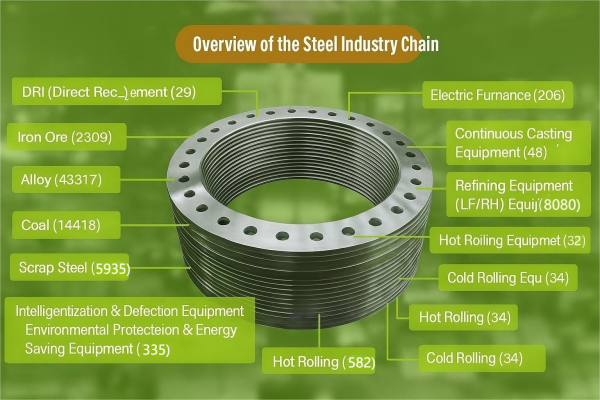 Panoramic Analysis of the Steel Industry Chain.png